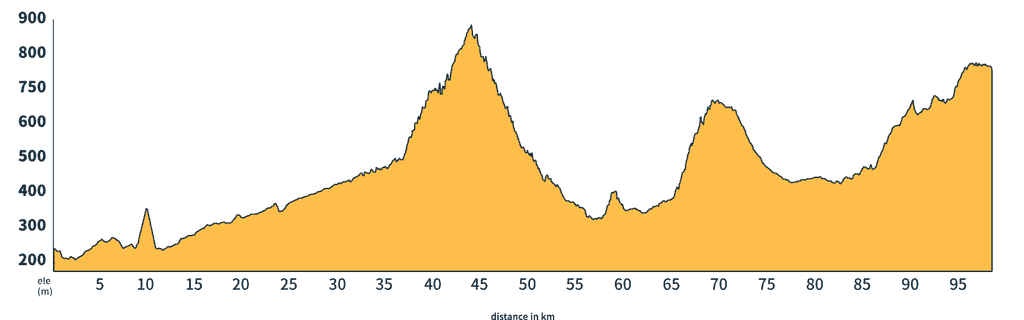day 2 slope