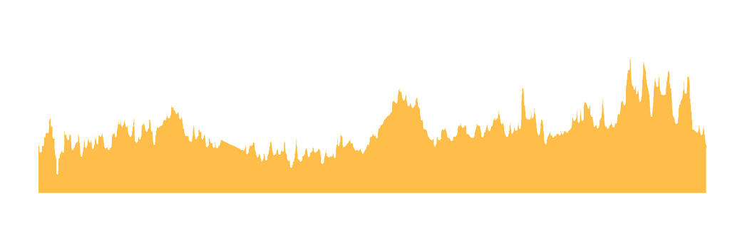 day 5 slope