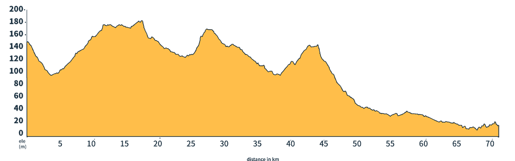day 8 slope